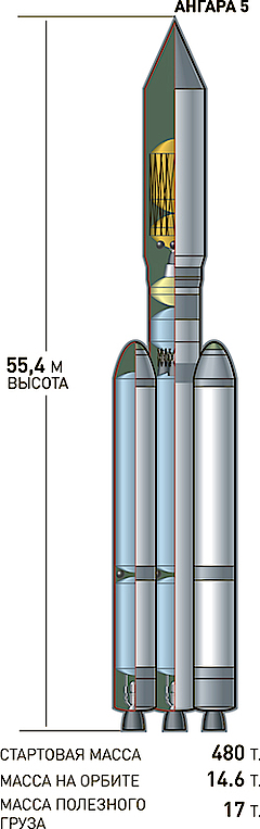 Ангара ракета схема